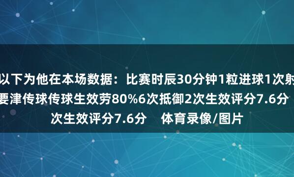 以下为他在本场数据：比赛时辰30分钟1粒进球1次射门19次触球2次要津传球传球生效劳80%6次抵御2次生效评分7.6分    体育录像/图片